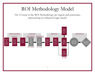 ROI Methodology – ROI Institute